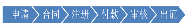 GRS认证流程